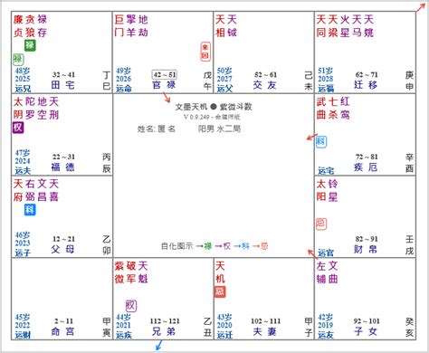 紫薇风水|炎一：紫微斗数田宅宫与阳宅风水解读